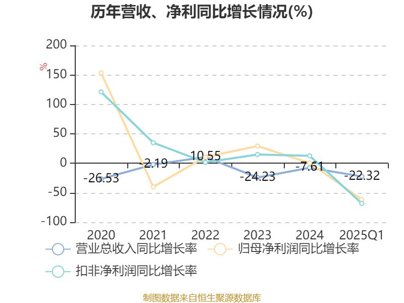 美康生物：公司主要从事体外诊断产品的研发、生产和销售及体外诊断产品的代理业务