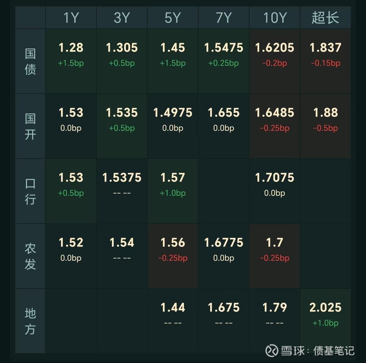 “数着BP收蛋” 固收投研团队苦练交易内功