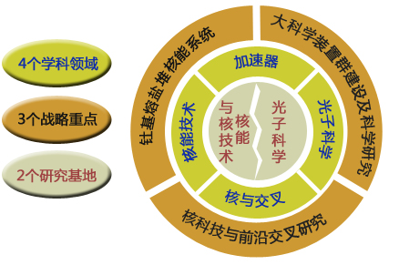 天铁科技:公司技术、产品目前暂未用于航空航天、核能领域
