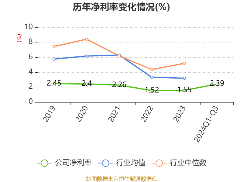 甬金股份：公司一季度主业冷轧不锈钢产品在电子信息等应用领域获得新的开发