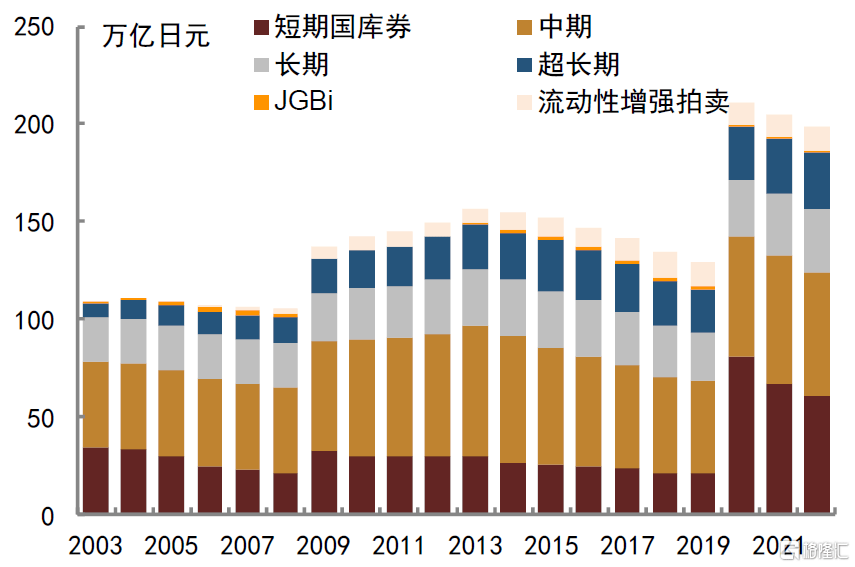 突发!日本国债也出问题了!