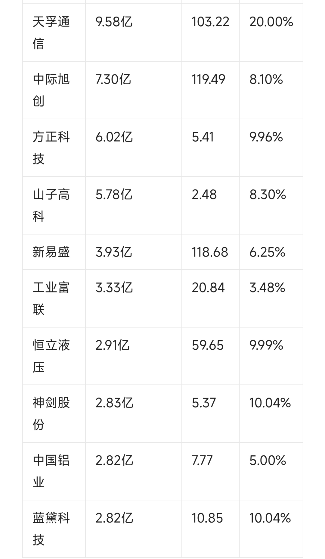 瑞联新材：截至2025年05月20日，公司股东人数为8,588名