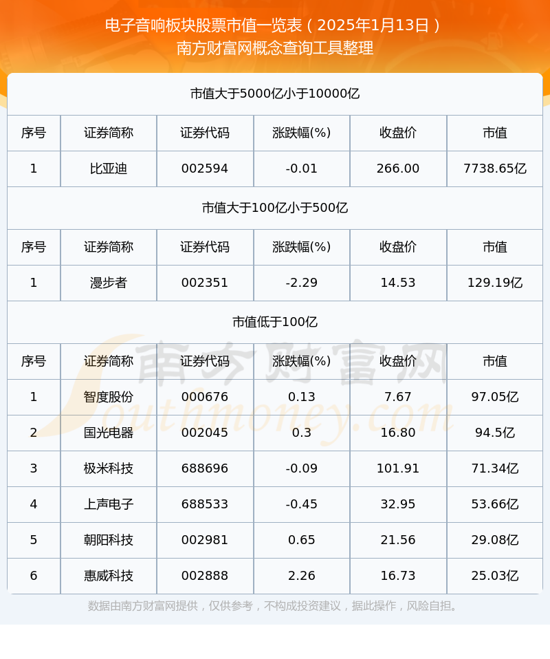 先锋电子:截止2025年5月20日,我公司股东总数为22,939户,其中机构户数为1,408户