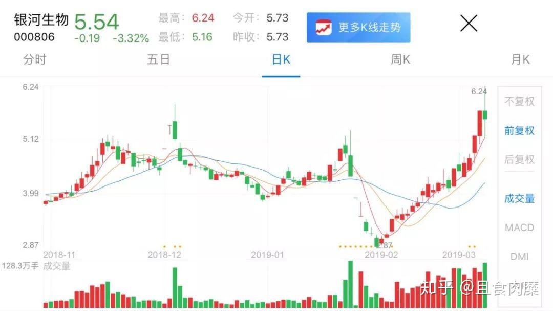 顺灏股份：云南绿新生物药业有限公司在严格遵守国家相关法律法规的基础上做好技术研发及技术储备