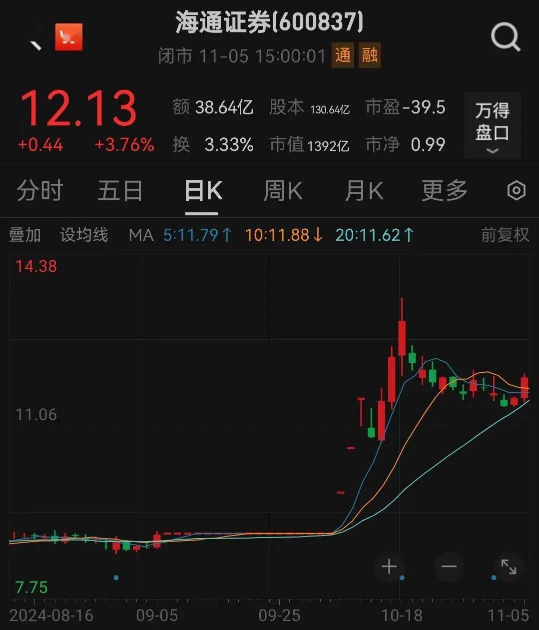 祥明智能:截止2025年5月20日前N名证券持有人名册(未合并融资融券信用账户)股东总人数11360户
