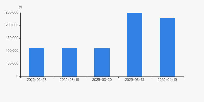 祥明智能:截止2025年5月20日前N名证券持有人名册(未合并融资融券信用账户)股东总人数11360户