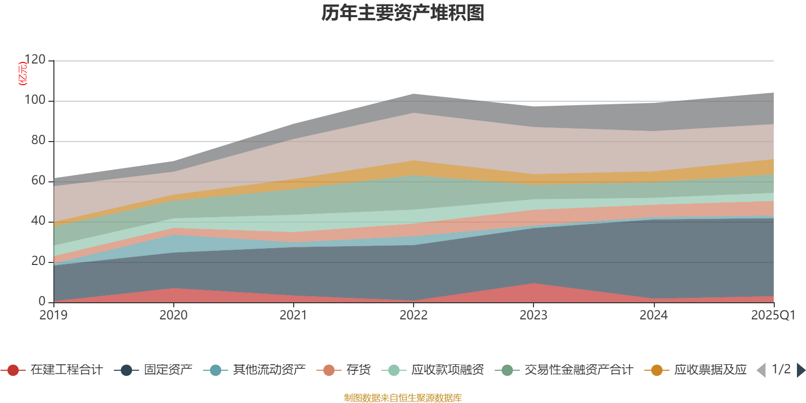 金禾实业：目前公司阿洛酮糖产能为1000吨/年