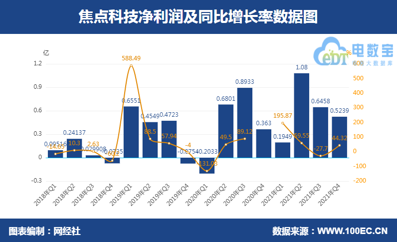 央行披露债市“科技板”阶段性成果,发行规模已超2500亿,未来重点支持头部股权投资机构