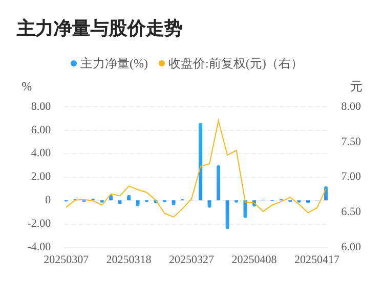 百花医药:目前各全资子公司均围绕公司整体战略规划有序推进经营计划