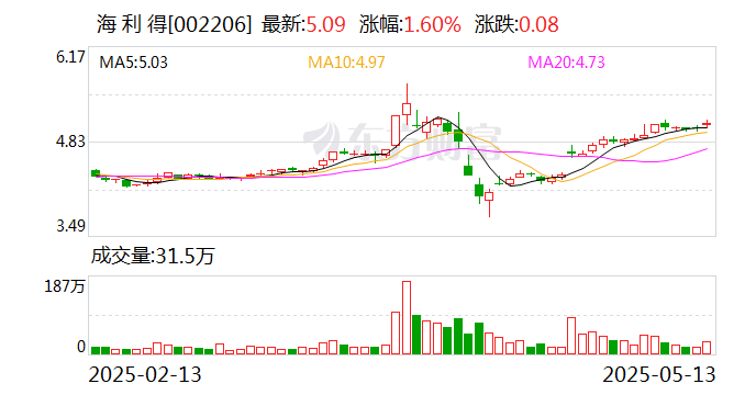 中交设计:截至2025年5月20日,公司股东人数55464
