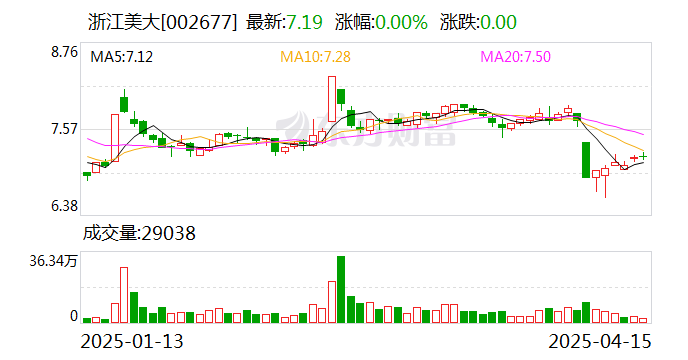 中交设计:截至2025年5月20日,公司股东人数55464