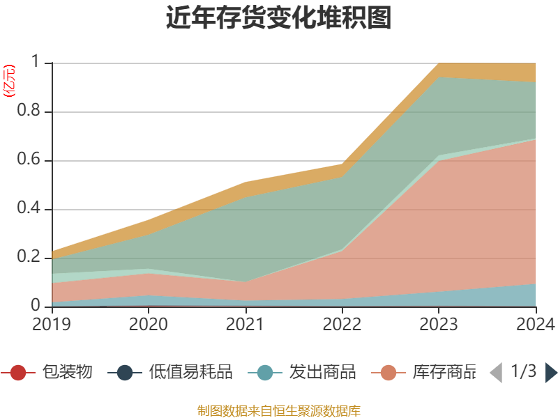 华塑科技:截至2025年5月20日,公司股东人数为9,595人