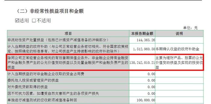 华大基因上市八年首亏 净利润连降四年