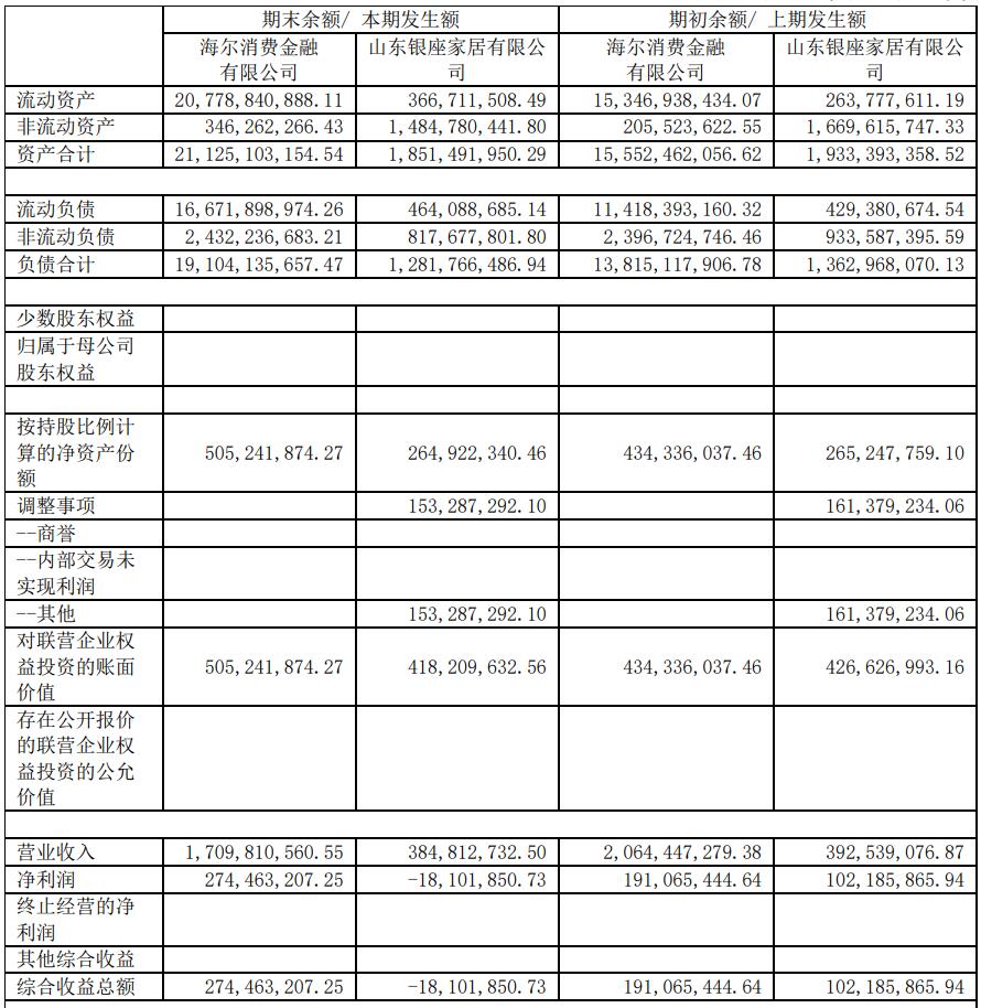 华大基因上市八年首亏 净利润连降四年