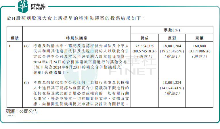 筹划超半年 复星医药私有化复宏汉霖告败