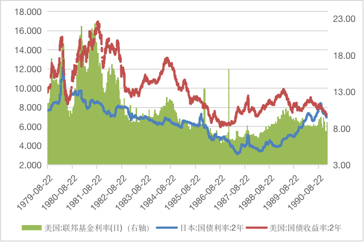 日美国债拍卖双双遇冷 “风暴”过后谁来接盘？