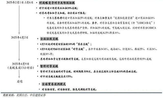 美债不再是“避风港”?达里奥本周第二次拉响警报