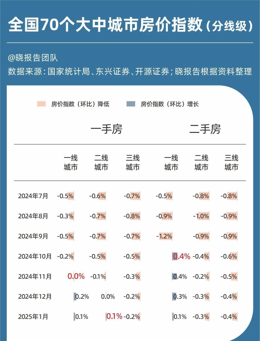 二手房成楼市小阳春主角 我国现存二手房相关企业超125.1万家