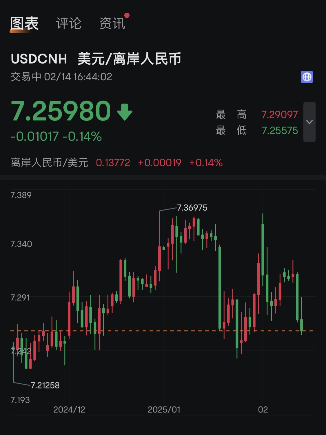 债市收盘|50年期国债发飞,国债期货全线上涨