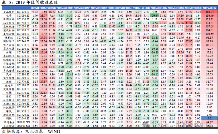 国海富兰克林基金王晓宁：国内外政策变化为A股创造良好宏观环境