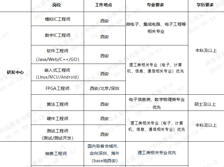 诺瓦星云:公司聚焦于视频显控核心算法研究及应用