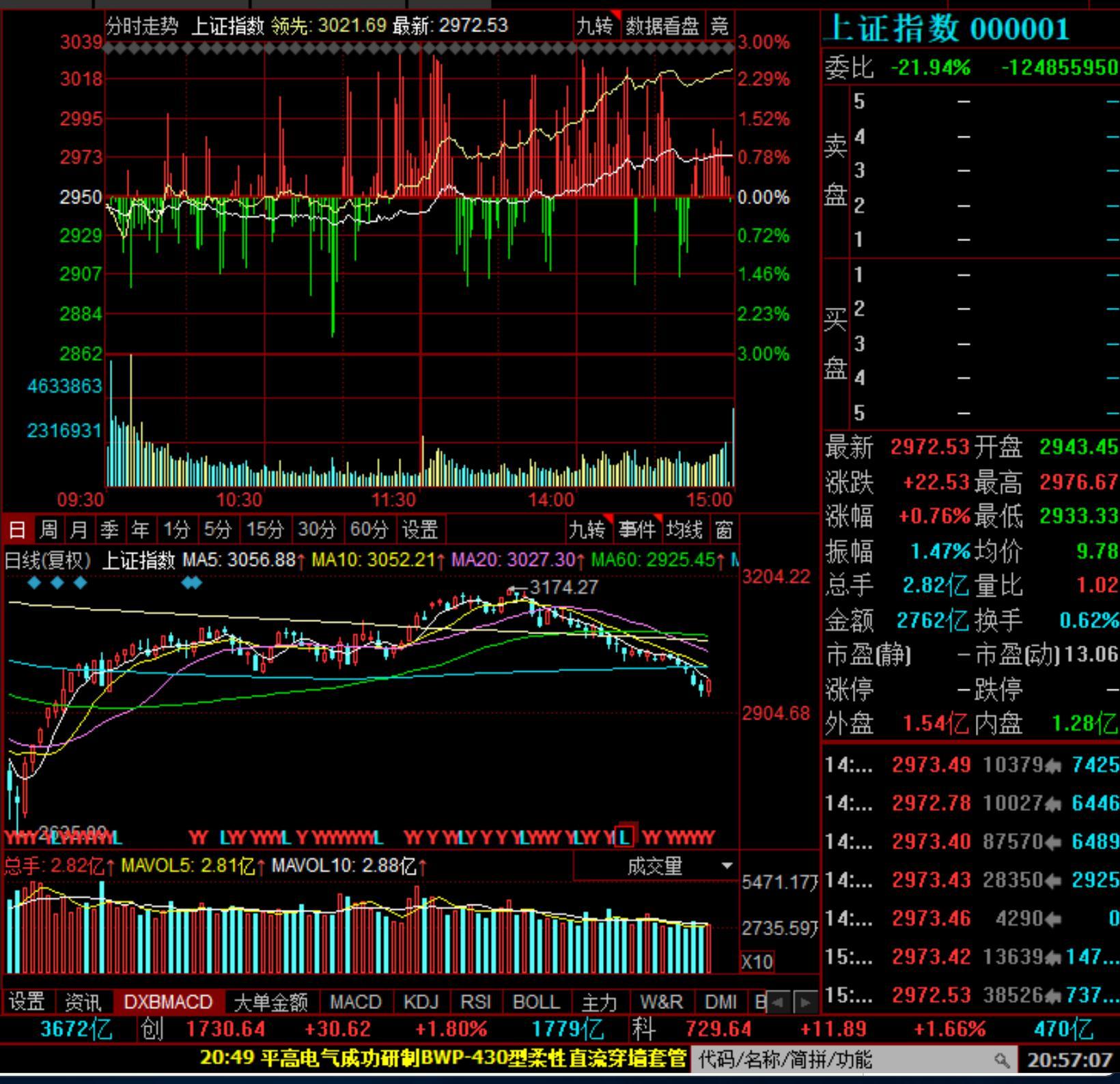 万通智控:截止2025年5月20日,公司股东人数为15,178