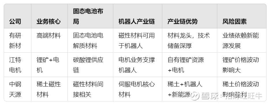 中钢天源：公司对包括固态电池在内的前沿电池技术一直保持跟进