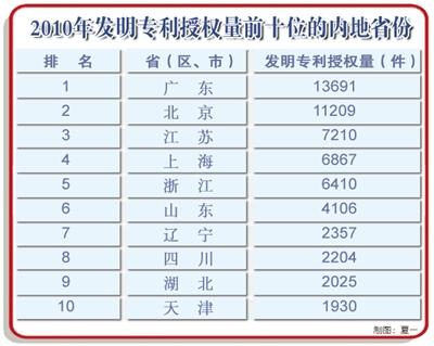 普冉股份获得发明专利授权：“一种动态卡控的芯片差分单元测试方法及装置”