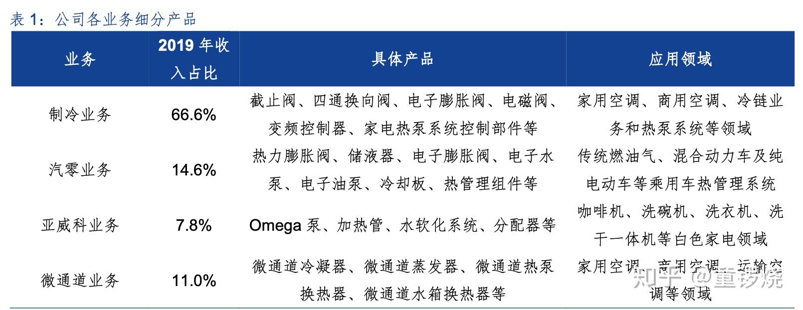 三花智控获得发明专利授权：“一种电磁线圈装置及燃气阀”