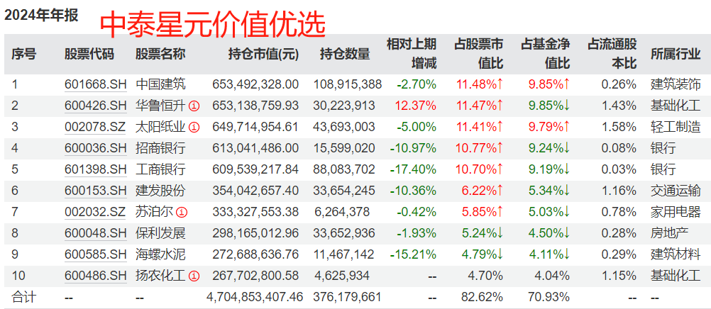 基金经理“晒”出实盘满一年,业绩如何?