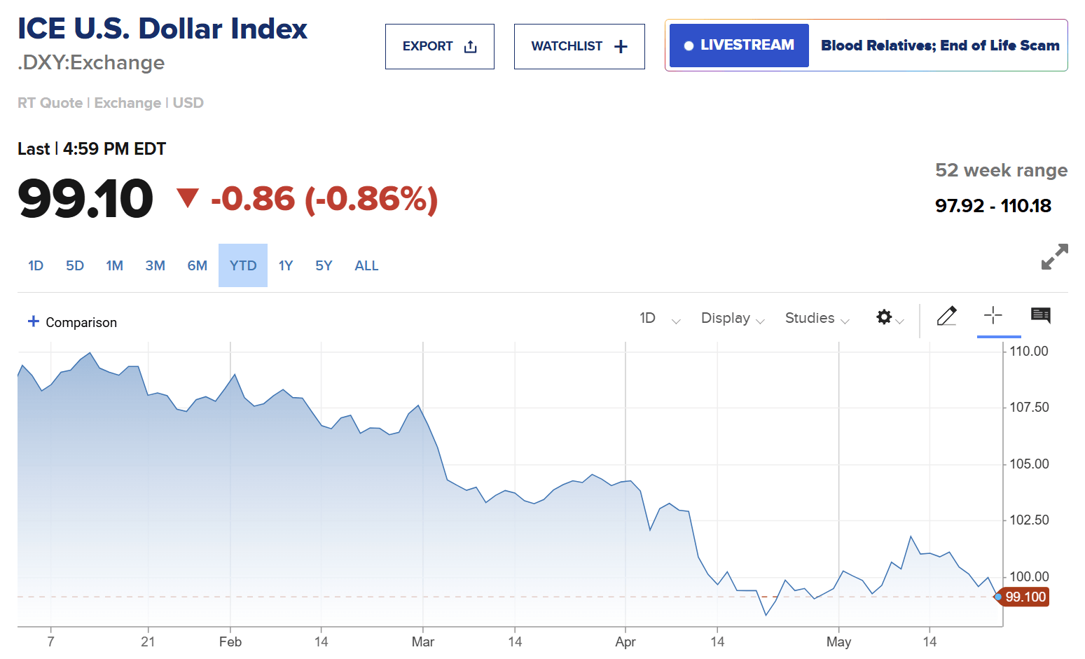美日长债拍卖遭遇“滑铁卢”，华尔街预警美主权评级还将连降六级，美元资产何去何从？