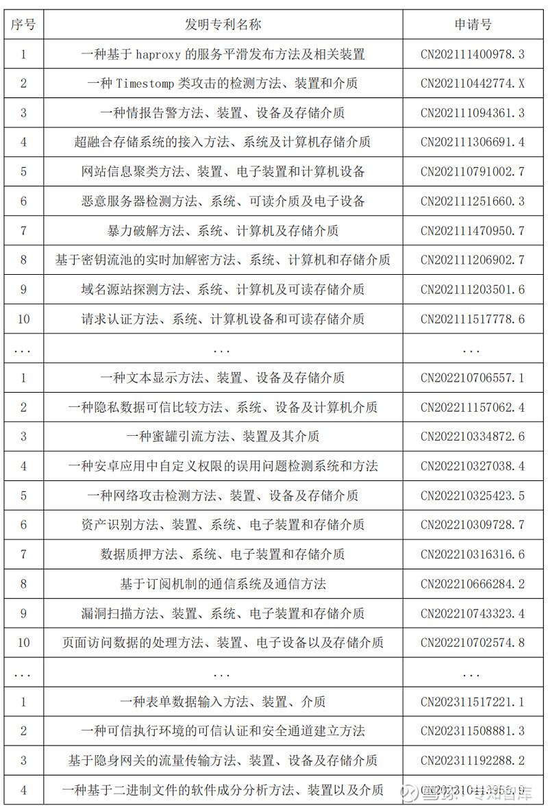 安恒信息获得发明专利授权:“一种数据调用认证方法、装置、设备及存储介质”