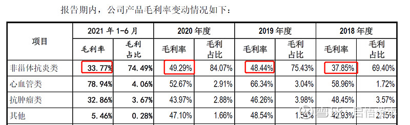 新华制药获得实用新型专利授权:“布洛芬酯制备用配料混合预反应装置”