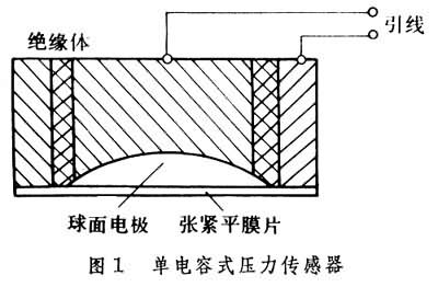 天地科技获得发明专利授权:“一种压力测量模块及传感器”