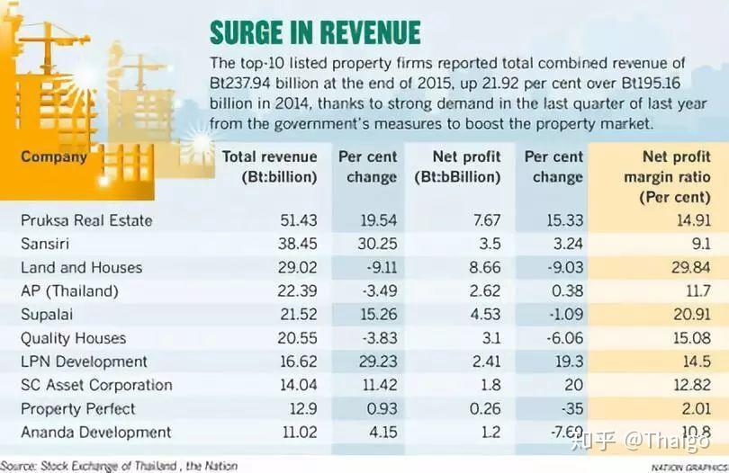 泰国修订35亿泰铢旅游刺激计划