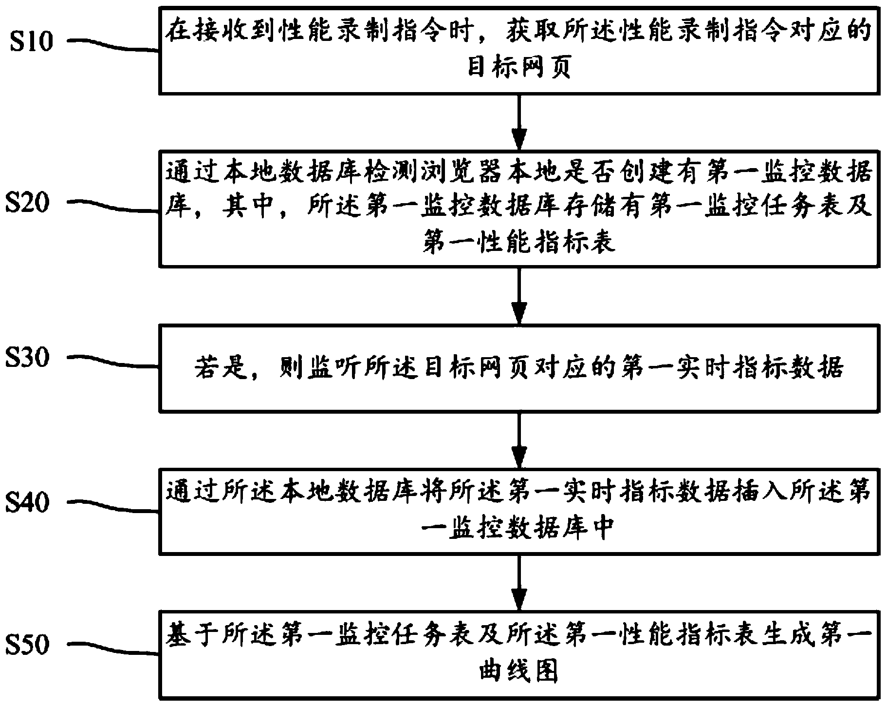 宁波银行获得发明专利授权:“一种数据库的优化方法、装置、设备及存储介质”