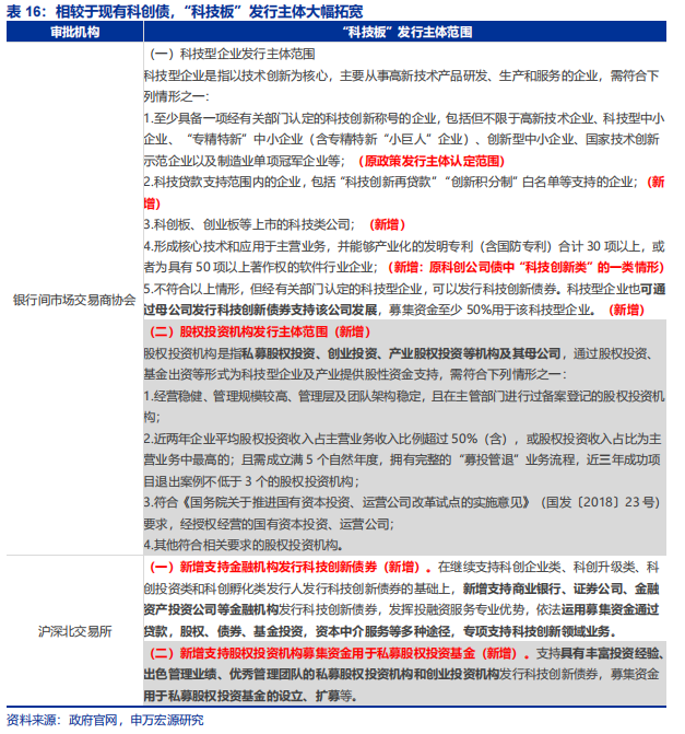 承销、做市动作频频 券商积极探索服务科创债市场新路径
