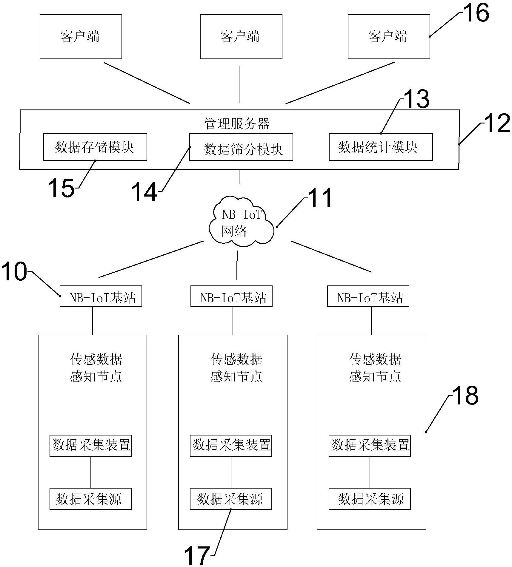 科华数据获得发明专利授权:“一种连接结构及移动装置”