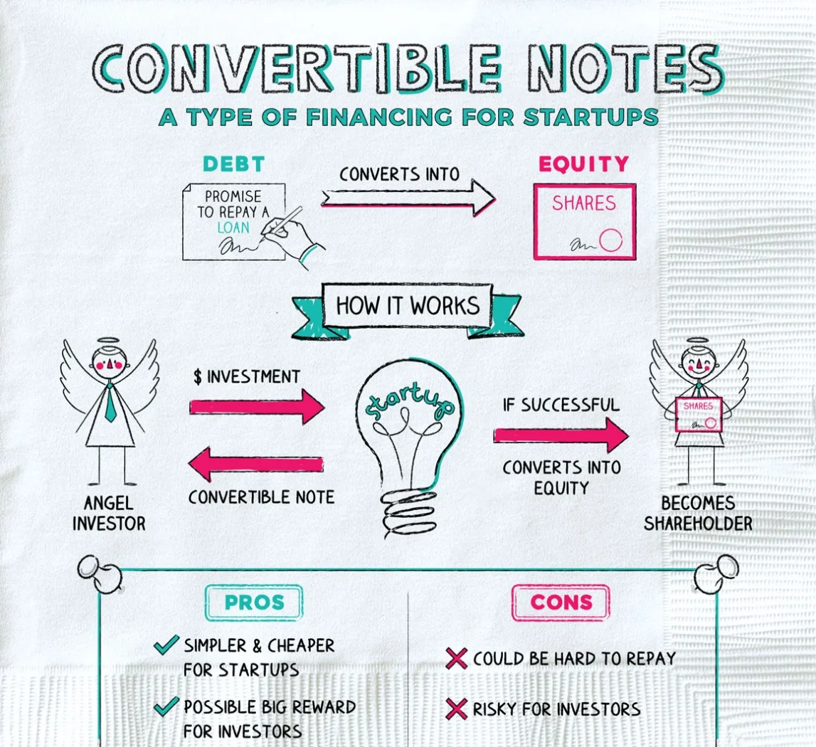 公司债续发行与ABS扩募启动 优化融资机制提升市场流动性