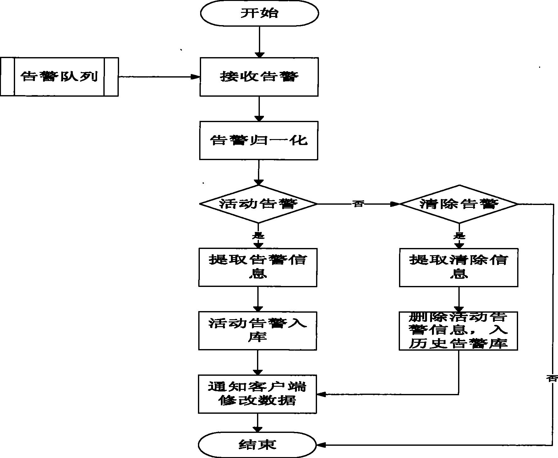 中国电信获得发明专利授权:“局域网生成方法、网元、网络侧和通信系统及设备”