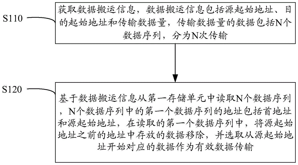 海光信息获得发明专利授权:“一种动态度量方法、装置及动态度量系统”