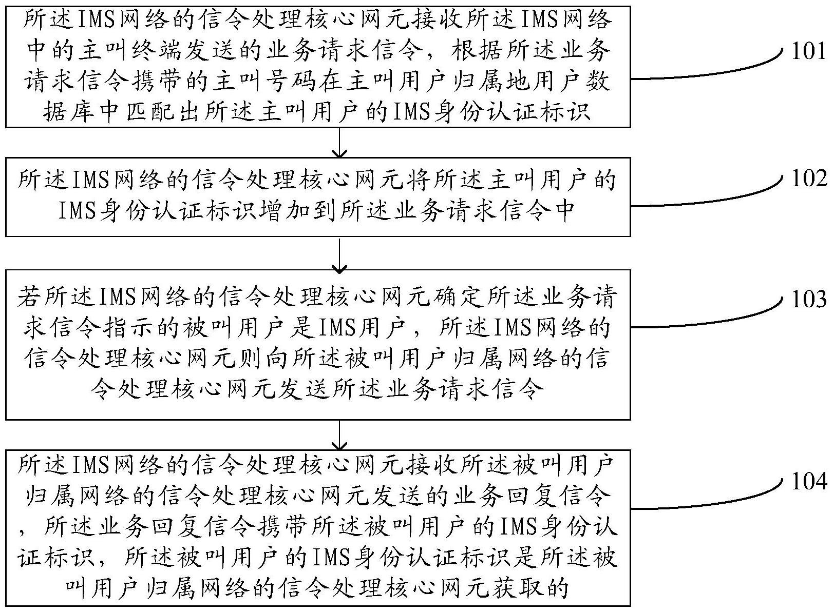 中国电信获得发明专利授权:“局域网生成方法、网元、网络侧和通信系统及设备”