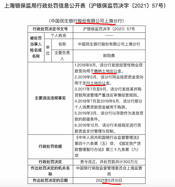 东航集团财务公司被罚35万元:因开展成员单位产品消费信贷业务内控管理严重不审慎