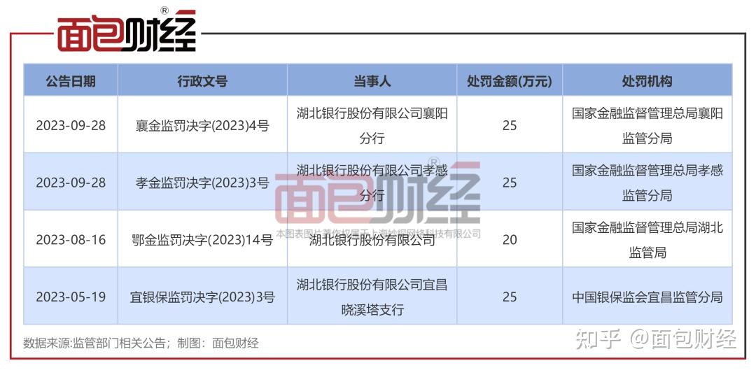 斯泰兰蒂斯汽车金融被罚140万元：因贷款管理严重违反审慎经营规则等
