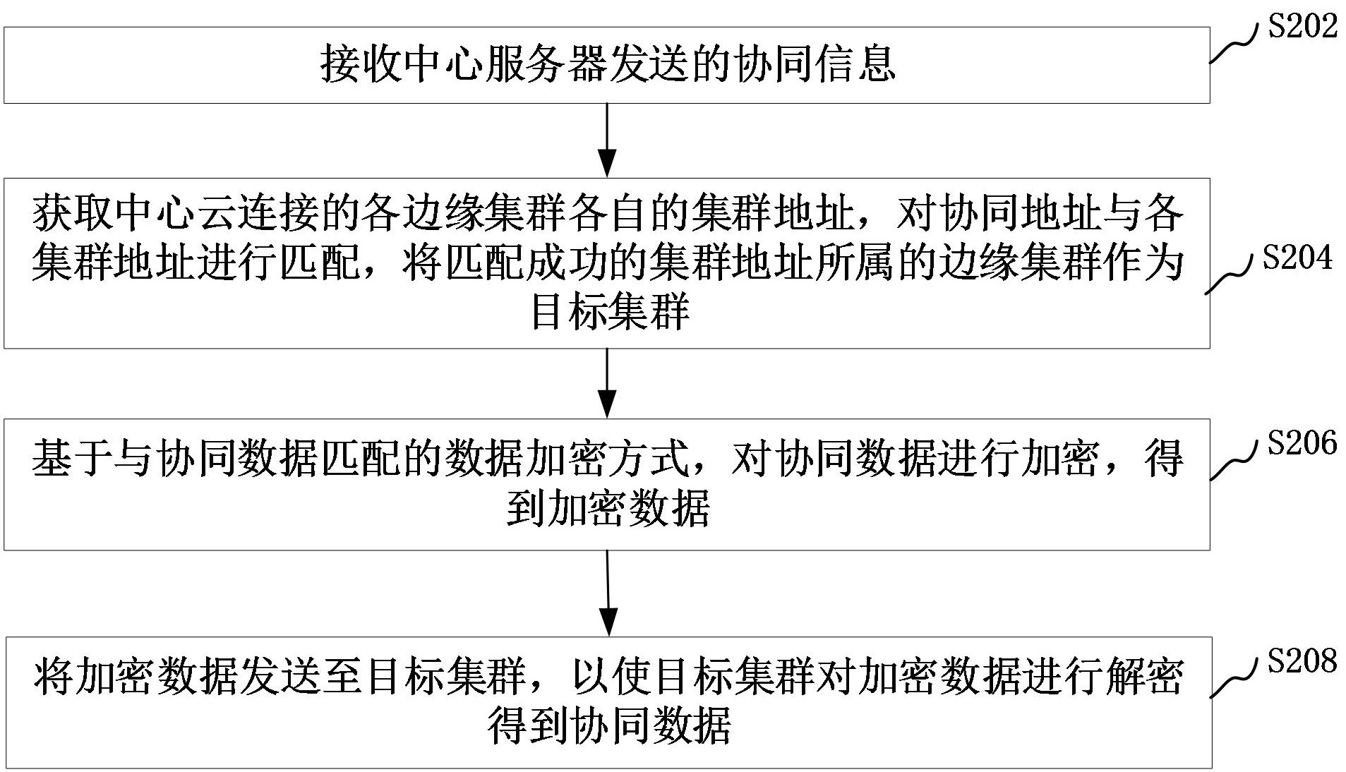 科大讯飞获得发明专利授权：“评阅方法、评阅装置、电子设备以及计算机可读存储介质”