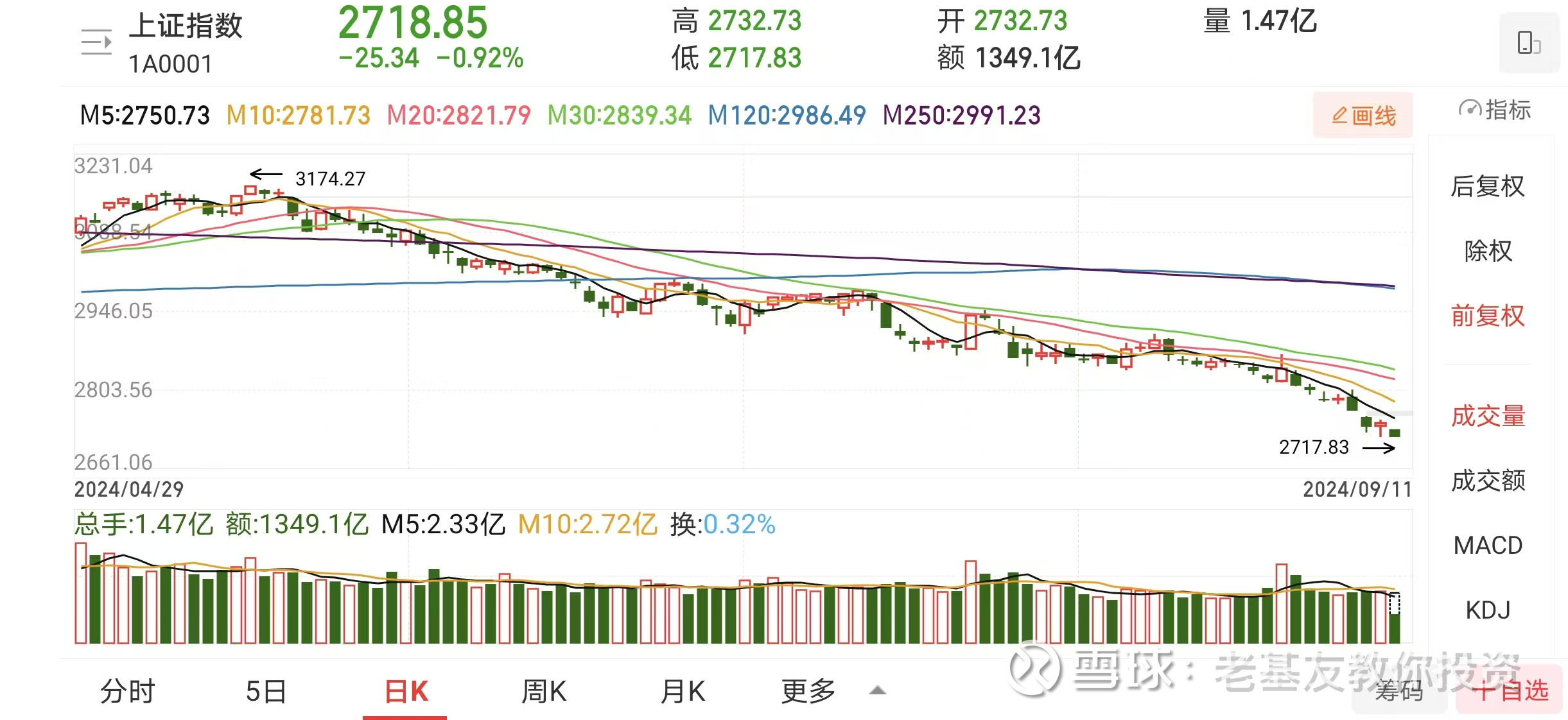 中证转债指数收跌0.24%