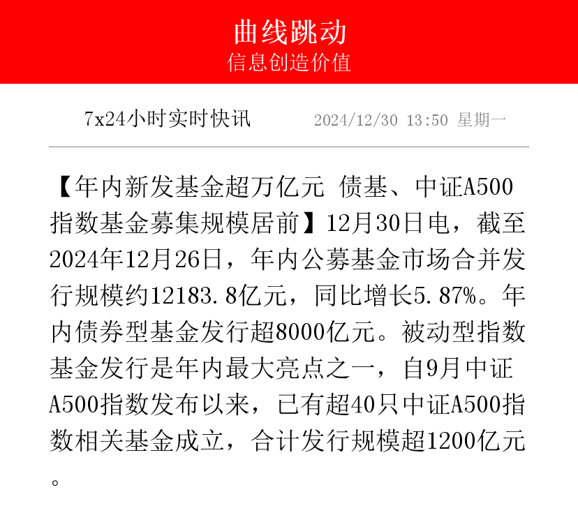 非银资金充裕，“抢券”行情来袭，基金单周增配信用债超700亿