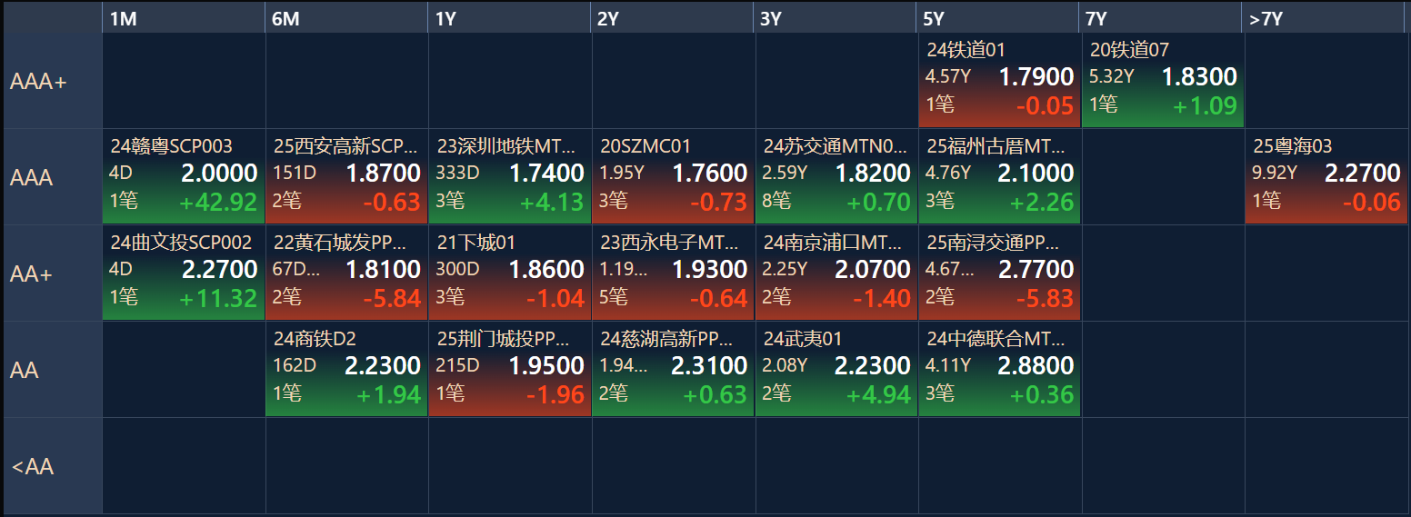 债市日报：5月26日