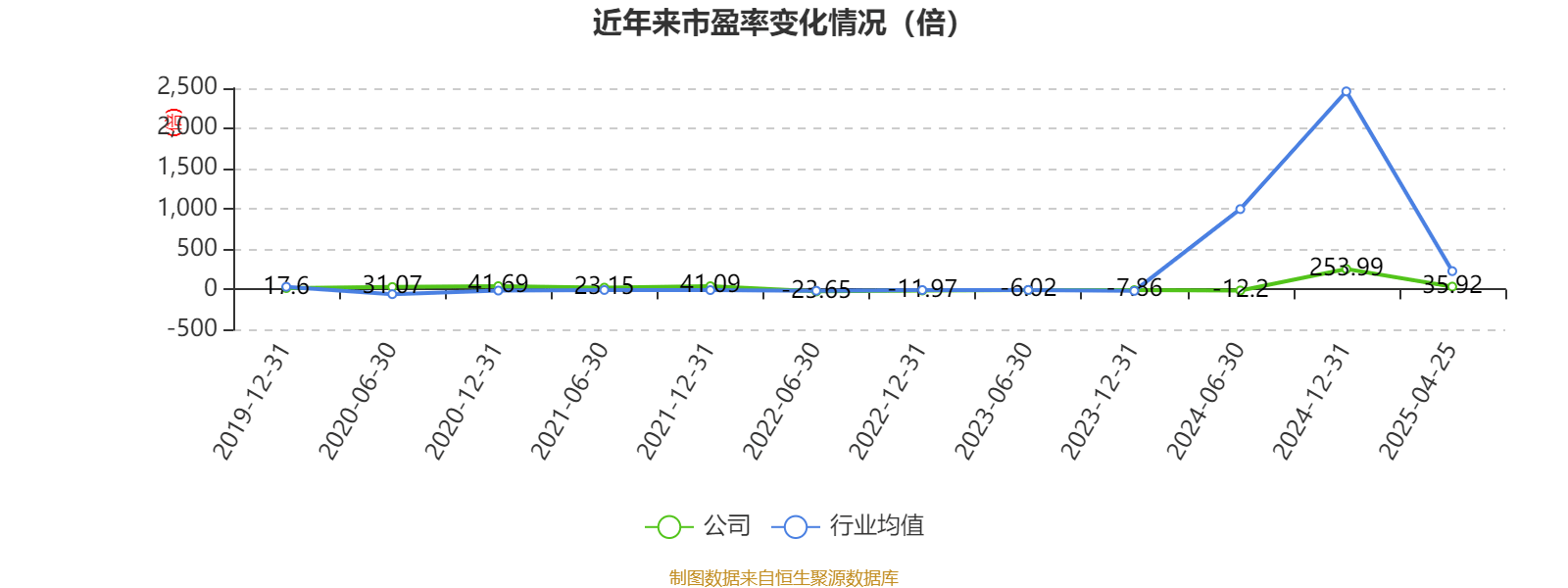 华夏航空2024年净利2.68亿：董秘俸杰薪酬67万涨薪4万