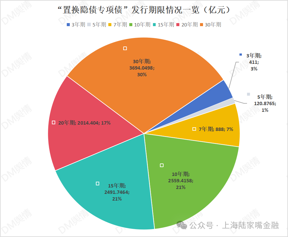 “2024-2025中资境外债卓越机构年度评选”结果正式出炉